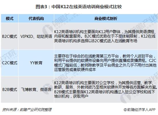 图表3：中国K12在线英语培训商业模式比较
