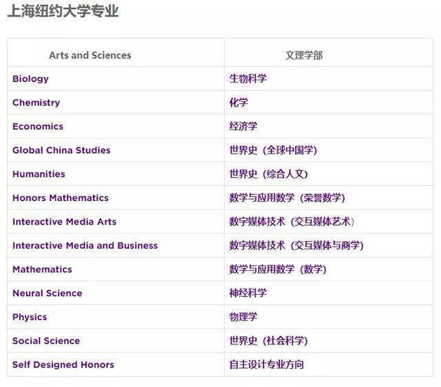 申请指南：如何进入上海纽约大学、昆山杜克大学就读？插图(1)