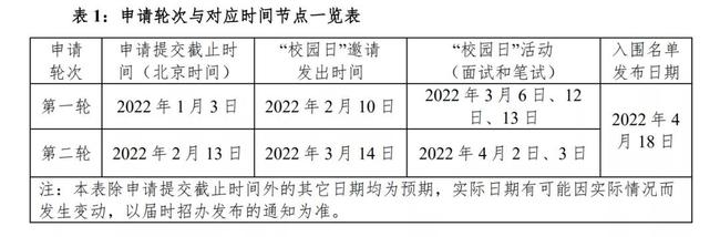 申请指南：如何进入上海纽约大学、昆山杜克大学就读？插图(7)