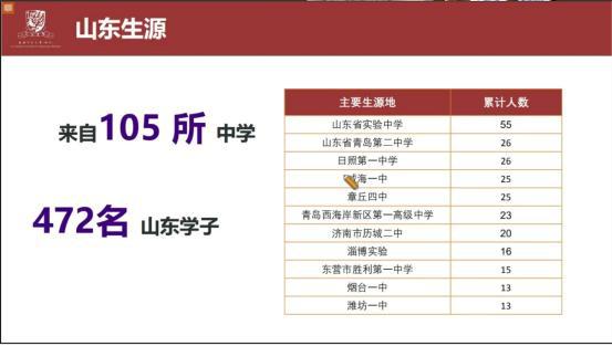 香港中文大学（深圳）2021招录数据大揭秘！2022综评考生重点参考插图(13)