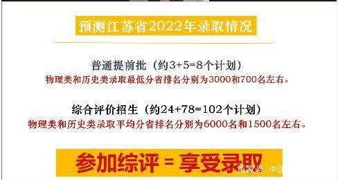 香港中文大学（深圳）2021招录数据大揭秘！2022综评考生重点参考插图(14)
