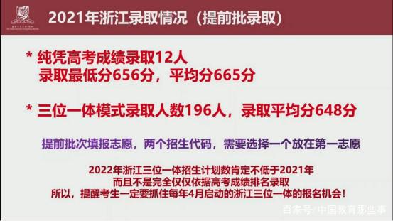 香港中文大学（深圳）2021招录数据大揭秘！2022综评考生重点参考插图(15)