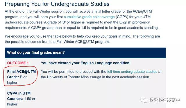 留学生：加拿大各大学语言班「双录取」解析插图(12)