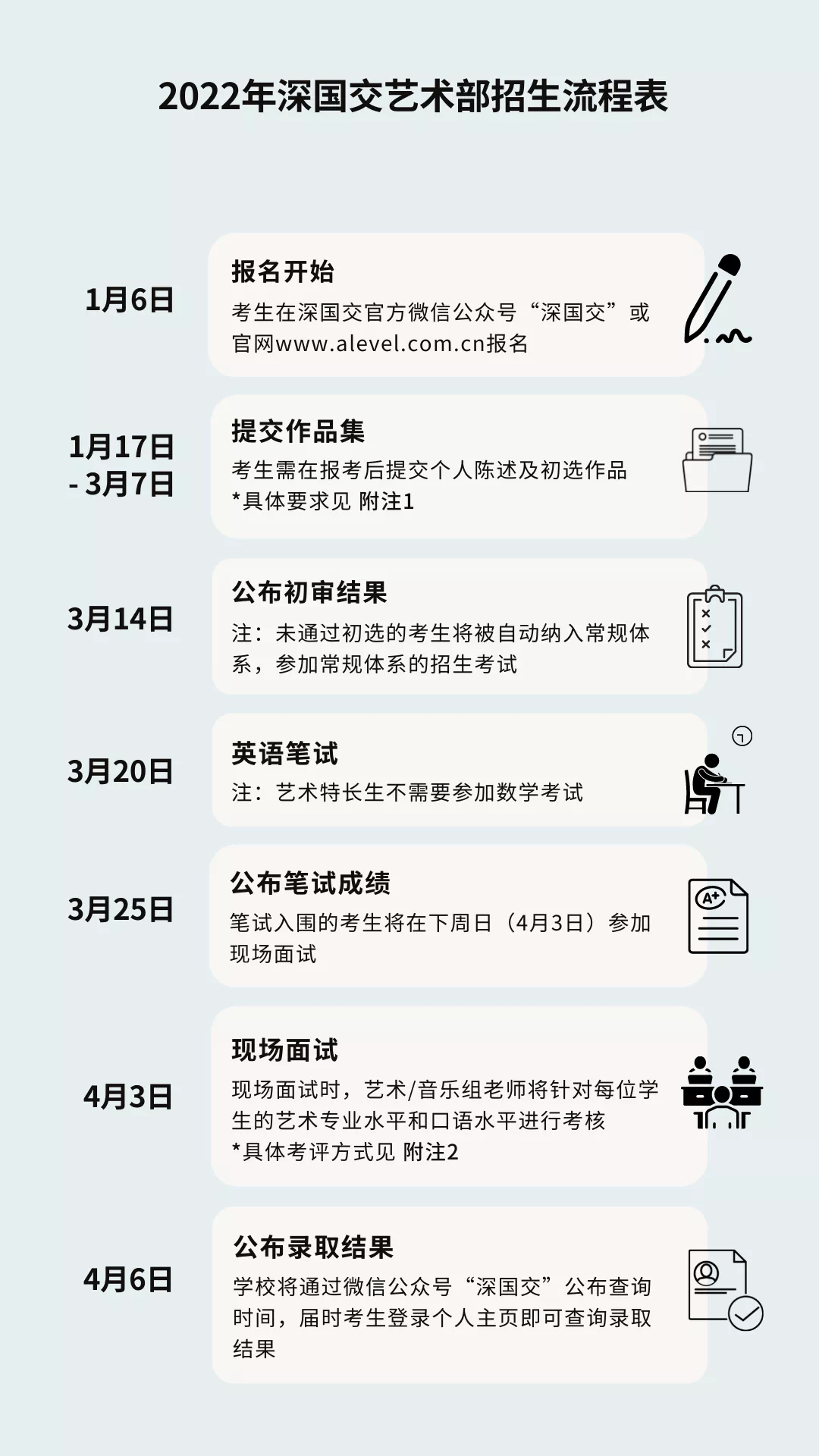 深圳国际交流学院2022-2023学年招生简章插图(3)