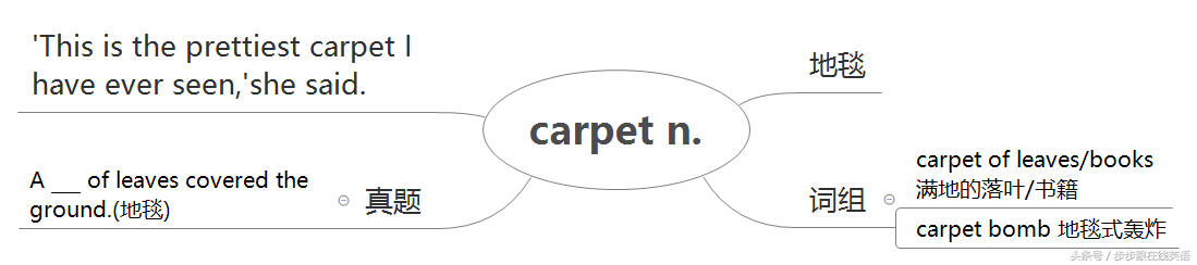 步步跟新概念2册第52课《A pretty carpet》词汇篇