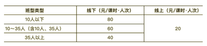 免费:北京市海淀区公布首批“持证上岗”校外培训机构名单：含19家机构插图(4)