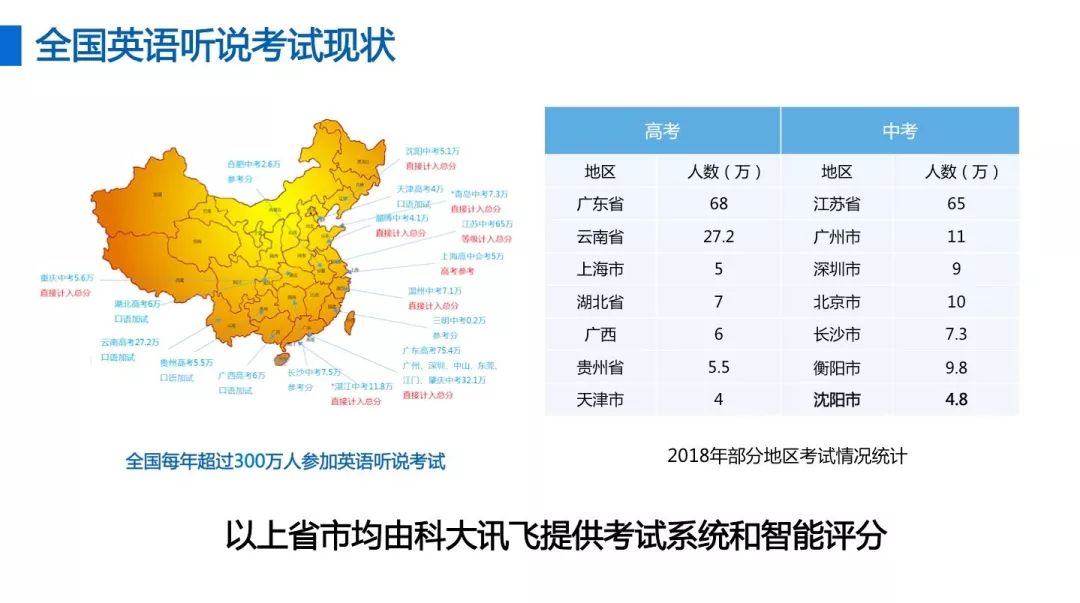 测评:2020北京中考英语听说考备考指南缩略图
