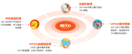 VIPKID产品服务升级，三大服务承诺让学习效果看得见插图(3)