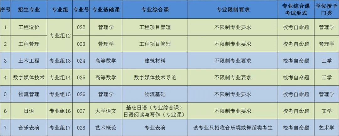 近期发布:速看！2022年广东专插本这些院校已公布招生专业！插图(21)