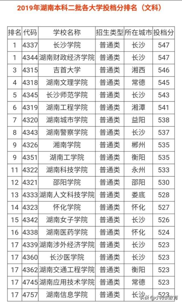 湖南20所二本大学排名（特色专业、及19年各校分数线）插图(24)