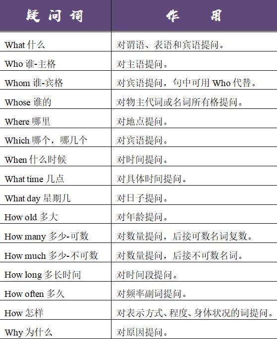 马上开学了，上海新升六年级的孩子必须懂的英语知识人称和疑问词插图(3)