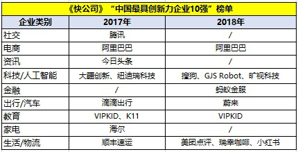 VIPKID获评全球最具创新力企业 连续两年成中国创新企业前十强缩略图