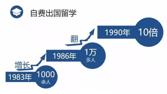 从区区52人，到世界第一，中国用了整整40年插图(13)