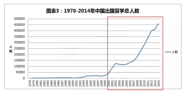 从区区52人，到世界第一，中国用了整整40年插图(21)