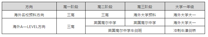 事实:赢在中考 · 走进名校 ——深圳市第三高级中学国际部英澳名校项目抢先知插图(4)