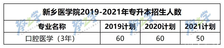近期公布:2021河南专升本招生计划最多和最少的10所院校盘点插图(3)