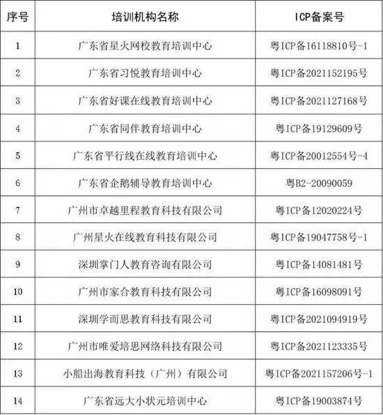 福利:广东省即将下发14家在线教育牌照，教育股集体大涨！缩略图