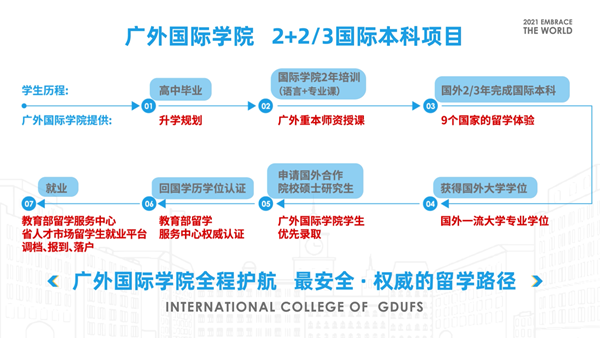 正式推出:广外国际学院举办线上开放日插图(2)